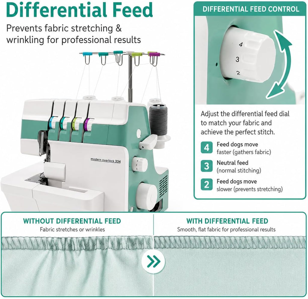 Industrial Electric Serger, 4/3/2 Thread Serger, Electric Overlock Sewing Machine, Metal Frame Overlock Machine with LED Light, 1200 Stitches for Garment Shop & Home Sewing