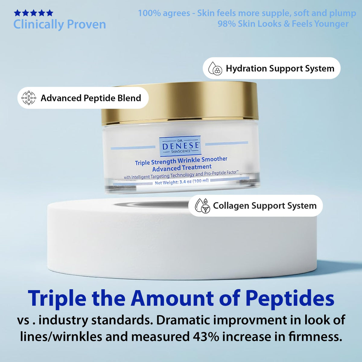Dr. Denese SkinScience Triple Strength Wrinkle Smoother Advanced Treatment Combines Natural Extracts with Enhanced Peptide Technology To Tighten & Firm Skin - Paraben-Free Cruelty-Free 3.4oz
