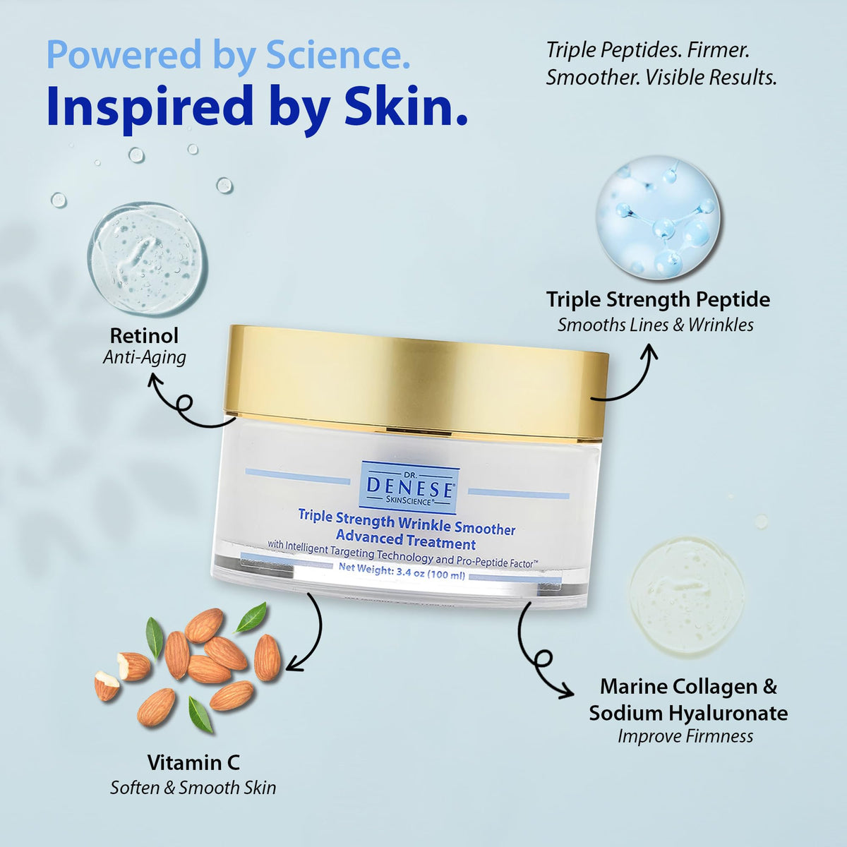 Dr. Denese SkinScience Triple Strength Wrinkle Smoother Advanced Treatment Combines Natural Extracts with Enhanced Peptide Technology To Tighten & Firm Skin - Paraben-Free Cruelty-Free 3.4oz