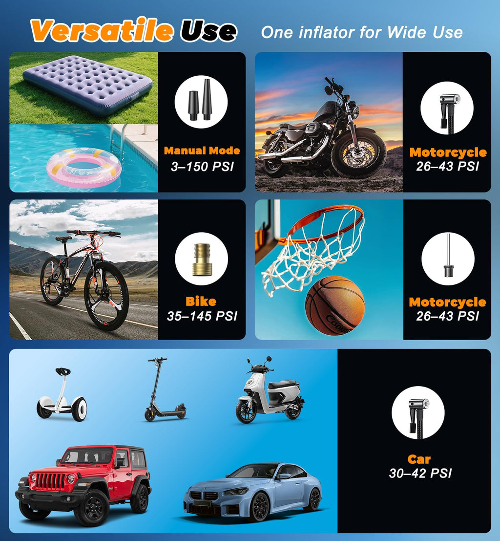 Tire Inflator Portable Air Compressor - 150 PSI 4X Fast Inflation Rechargeable Battery & 12V DC Adapter Powered Air Pump for Car Bike Motorcycle Tires Balls with LCD Display, LED Light