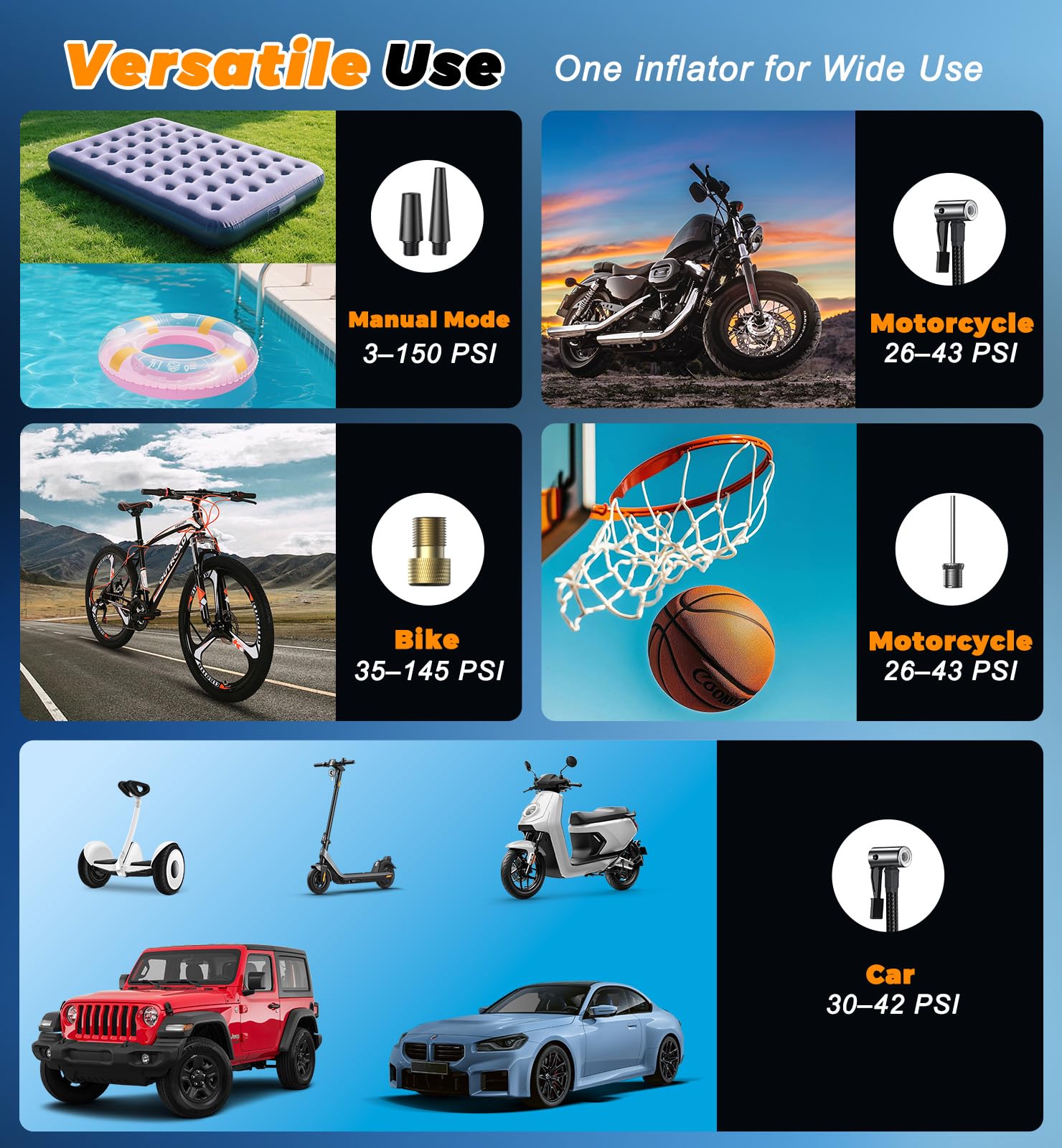 Tire Inflator Portable Air Compressor - 150 PSI 4X Fast Inflation Rechargeable Battery & 12V DC Adapter Powered Air Pump for Car Bike Motorcycle Tires Balls with LCD Display, LED Light