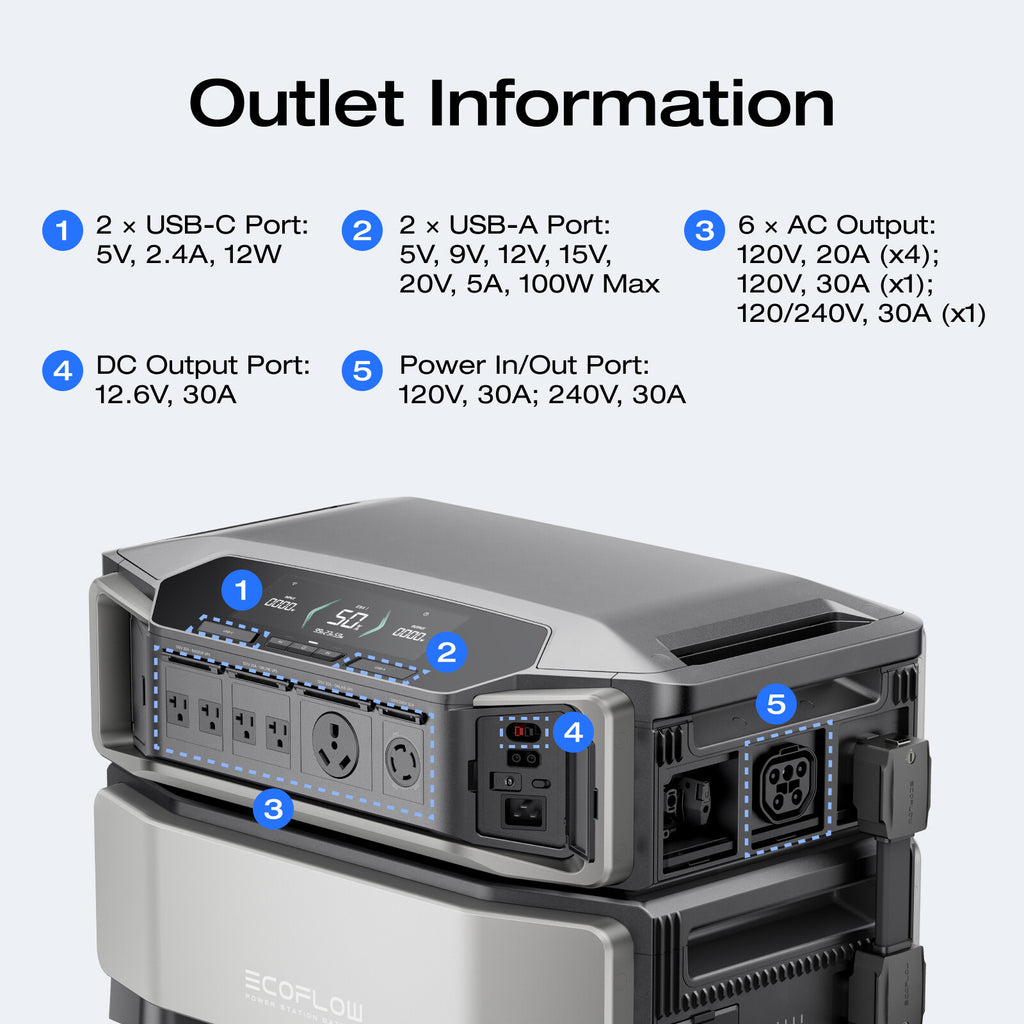 EcoFlow DELTA Pro Ultra 6144Wh Power Station Smart LFP Extra Battery Refurbished
