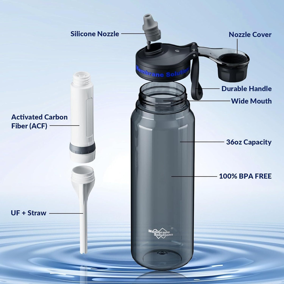 1060mL Water Filter Bottle,2*Replaceable Filters,4Stage|F Daily Hydration Travel