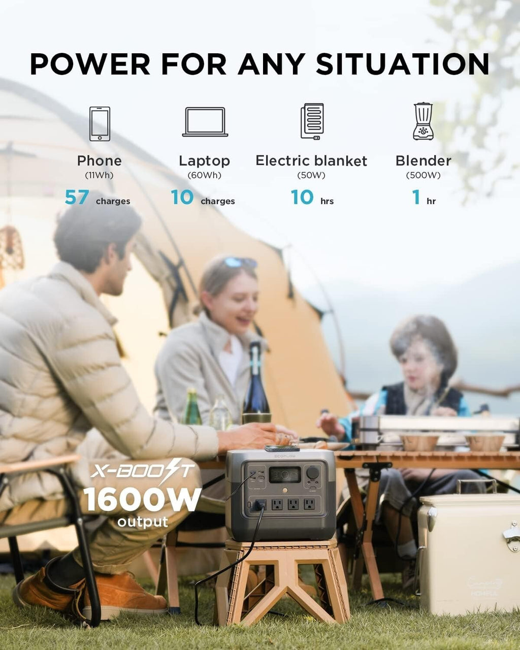 EcoFlow River 2 Pro Portable Power Station 768Wh 800W Solar Generator Used