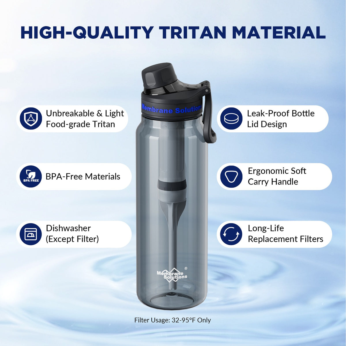 1060mL Water Filter Bottle,2*Replaceable Filters,4Stage|F Daily Hydration Travel