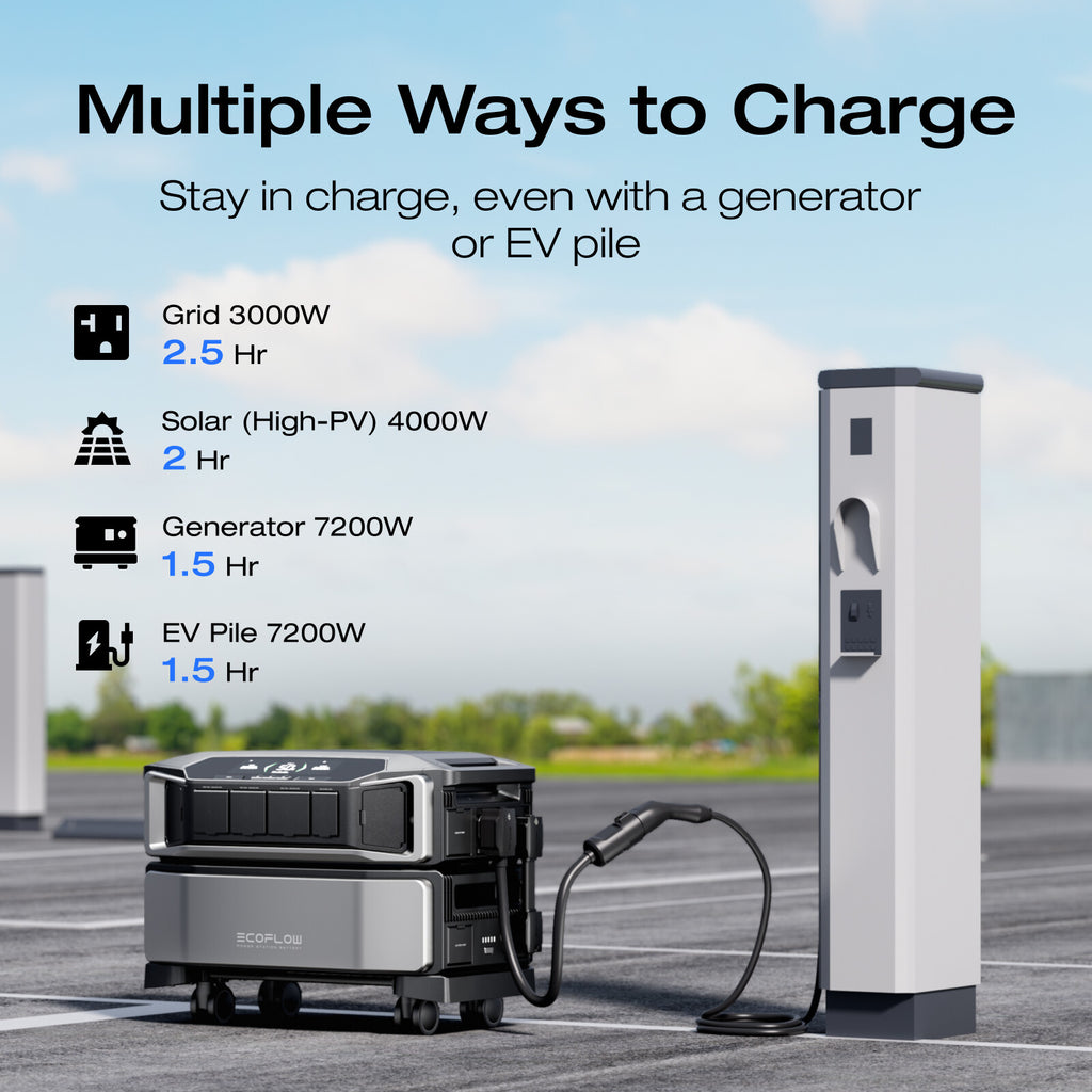 EcoFlow DELTA Pro Ultra 6144Wh Power Station Smart LFP Extra Battery Refurbished