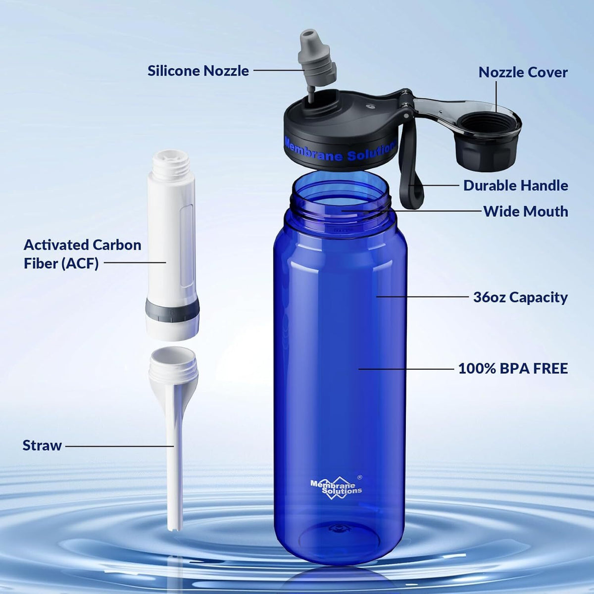 1060mL Water Filter Bottle,2*Replaceable Filters,4Stage|F Daily Hydration Travel